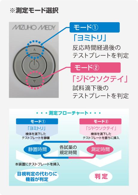 測定モード選択