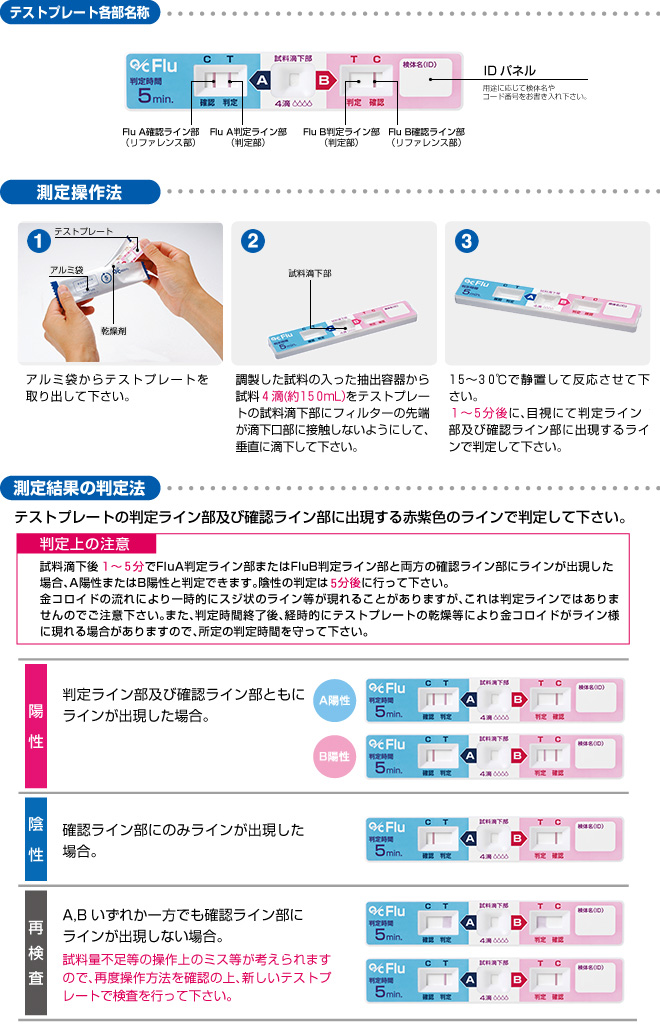 インフルエンザウイルスキット(Hタイプ)