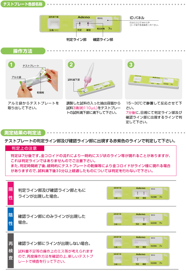 アデノウイルスキット