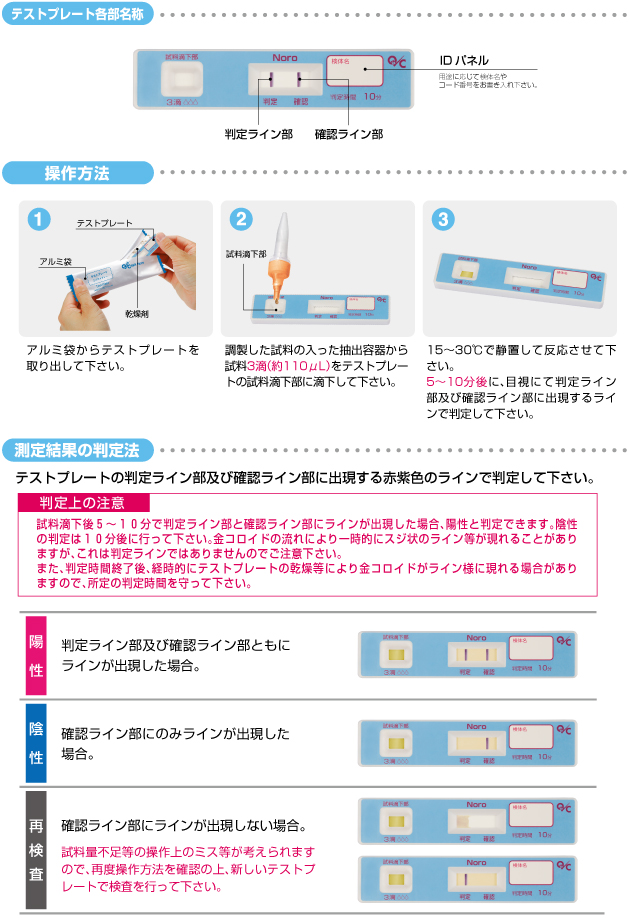 ノロウイルス抗原キット