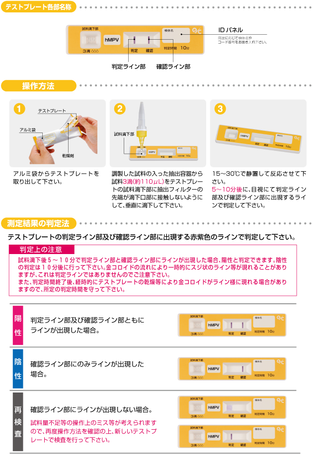 ヒトメタニューモウイルスキット