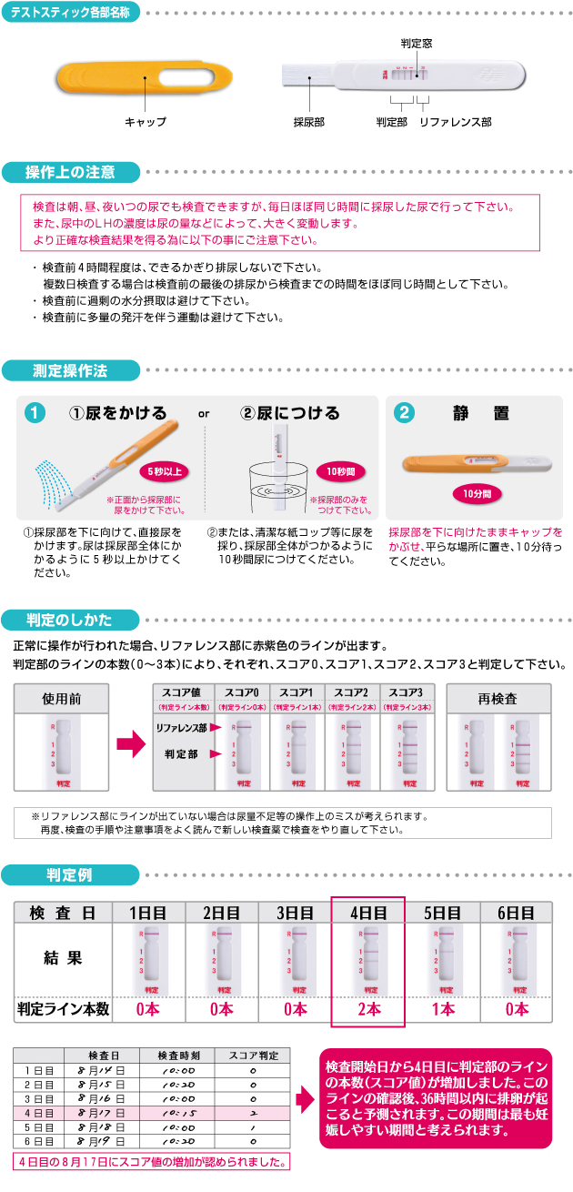 排卵日検査薬【医療機関向け販売】 （自己検査用黄体形成ホルモンキット） 