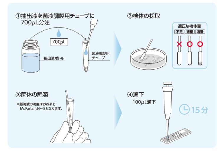研究用試薬 | 製品情報 | 株式会社ミズホメディー