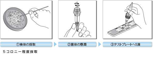 操作方法