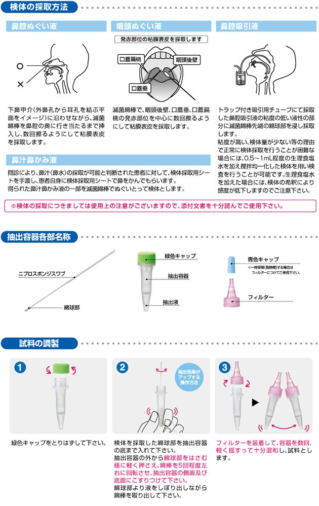 インフルエンザウイルスキット