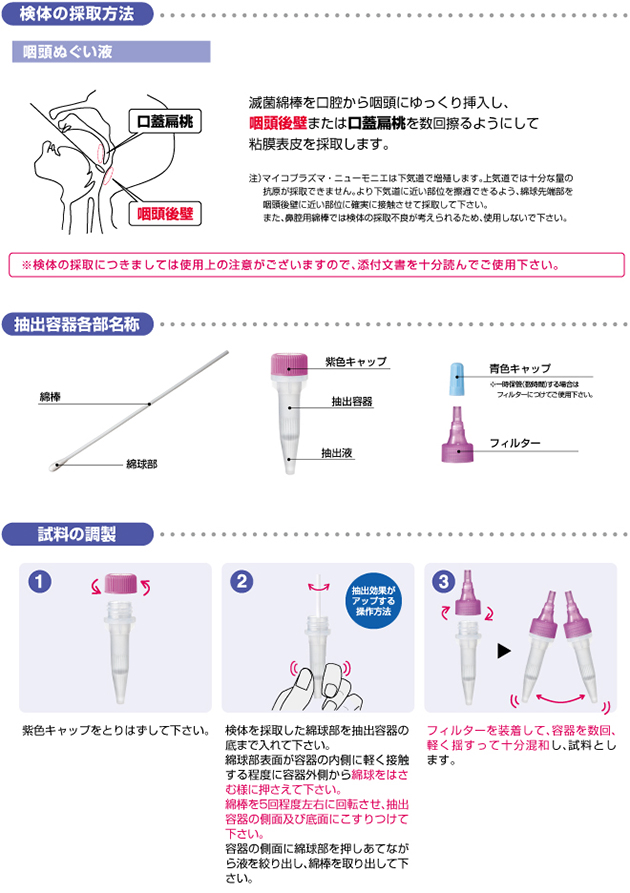 マイコプラズマ抗原キット