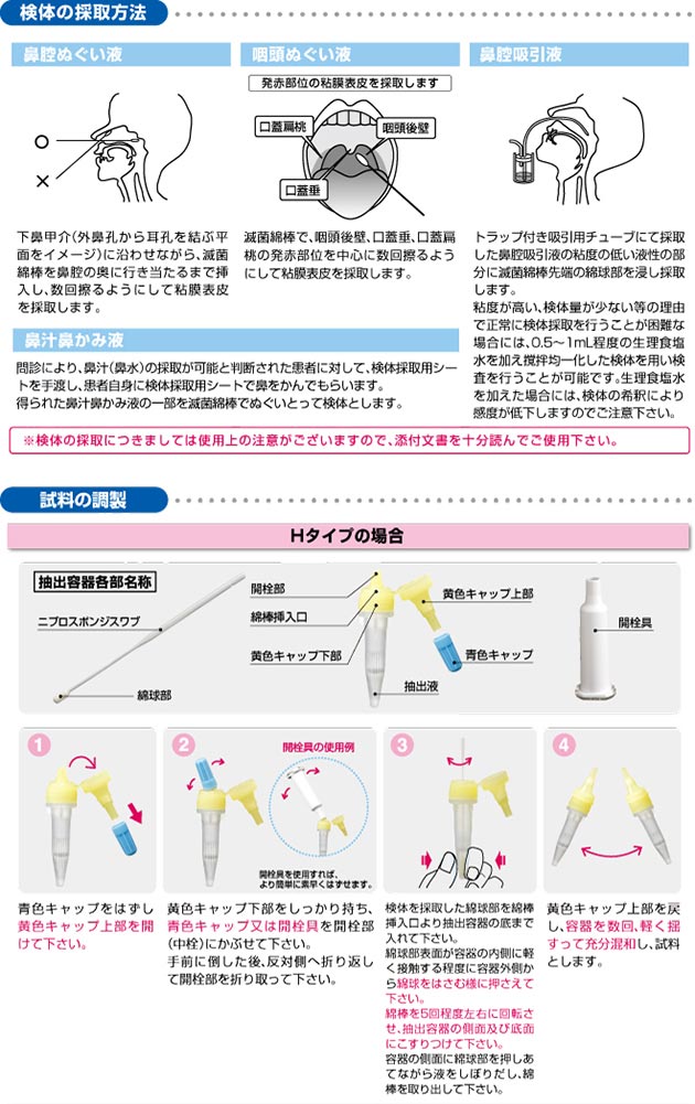 インフルエンザウイルスキット(Hタイプ)