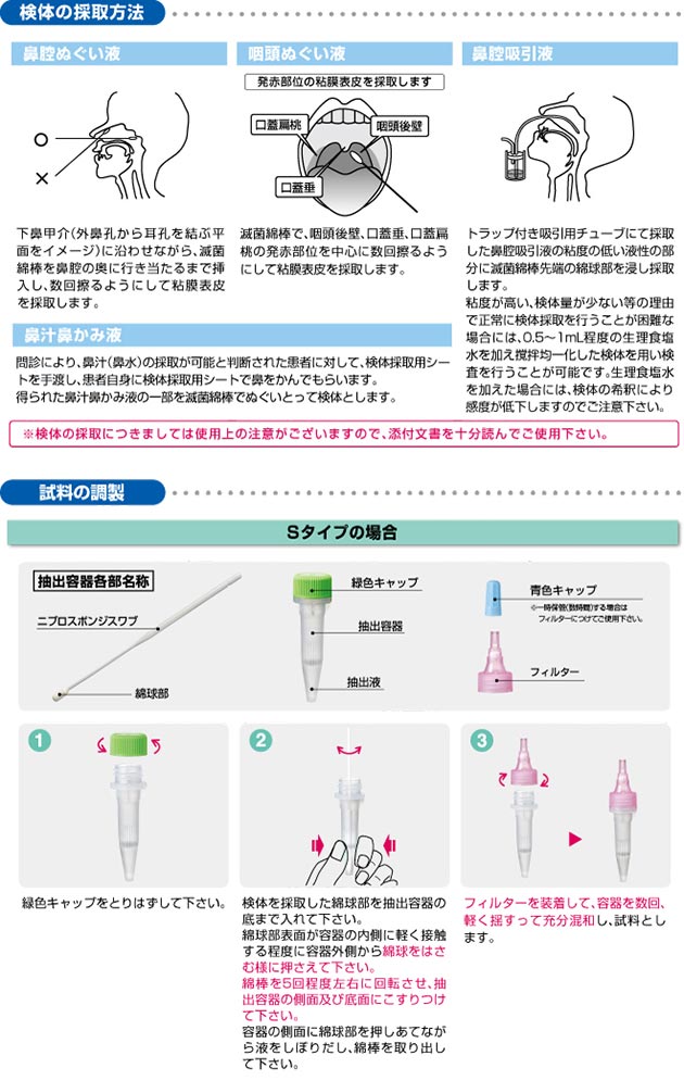 インフルエンザウイルスキット(Sタイプ)
