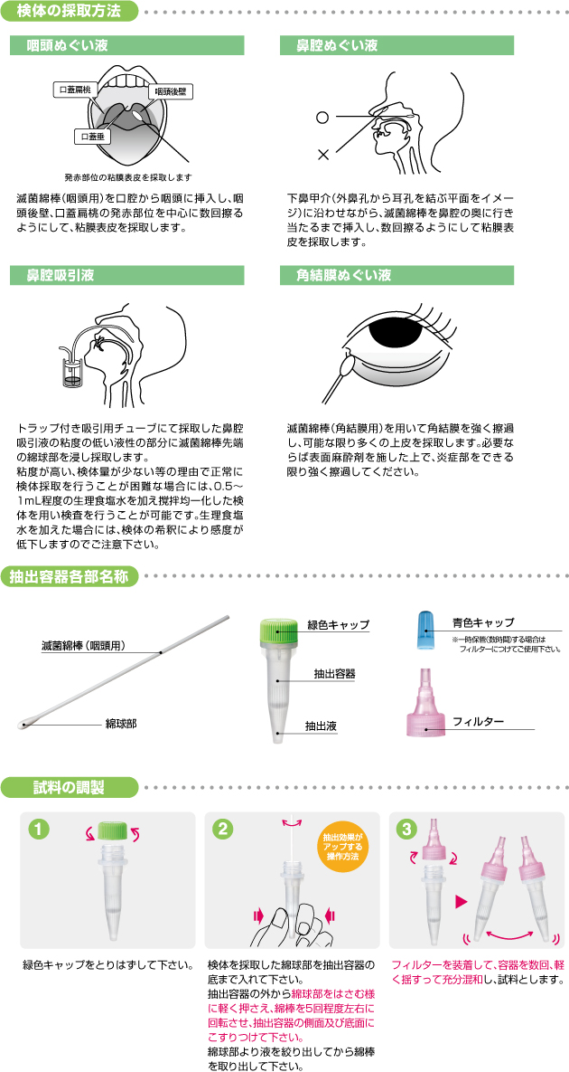 アデノウイルスキット