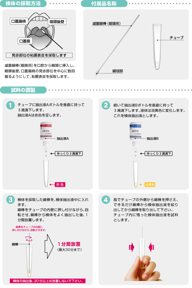 A群ベータ溶血連鎖球菌抗原キット(ディップタイプ)