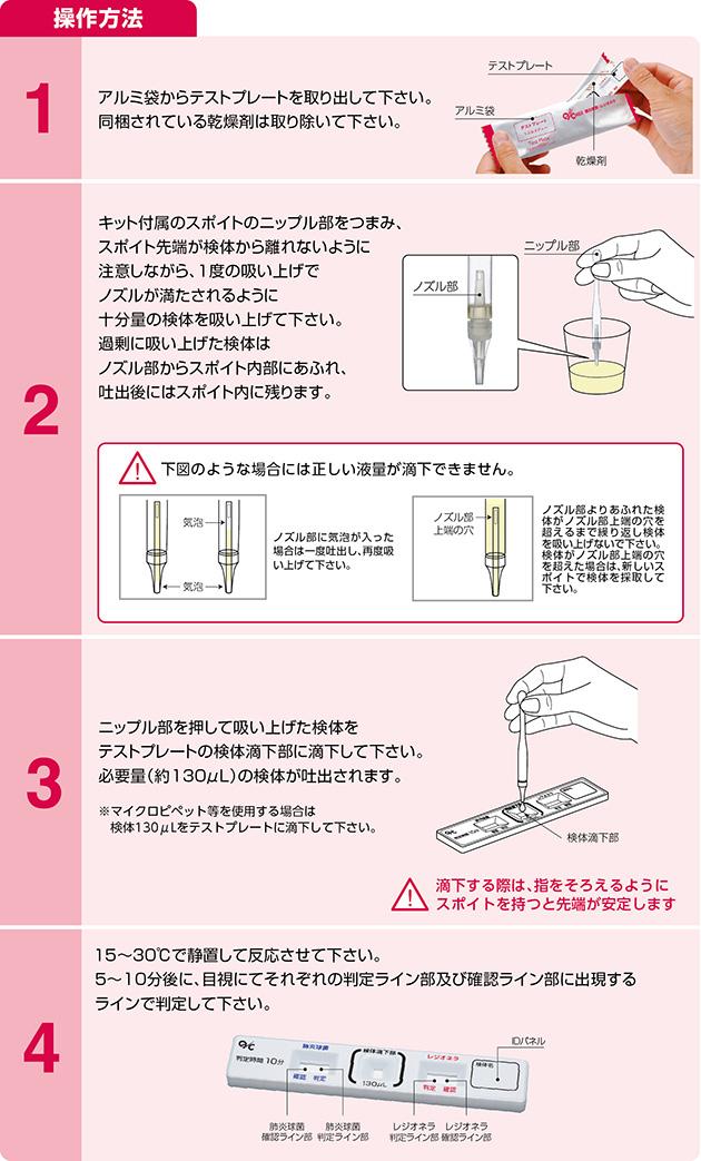 脳脊髄膜炎起炎菌莢膜多糖抗原キット・レジオネラキット