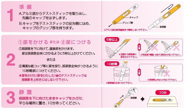 排卵日検査薬【薬局向け販売】（自己検査用黄体形成ホルモンキット） 