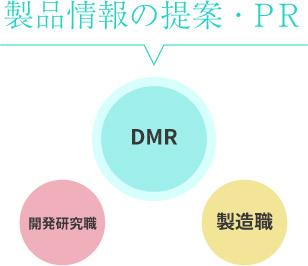 先輩社員からのメッセージ