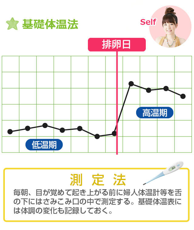 日 体温 高い 排卵