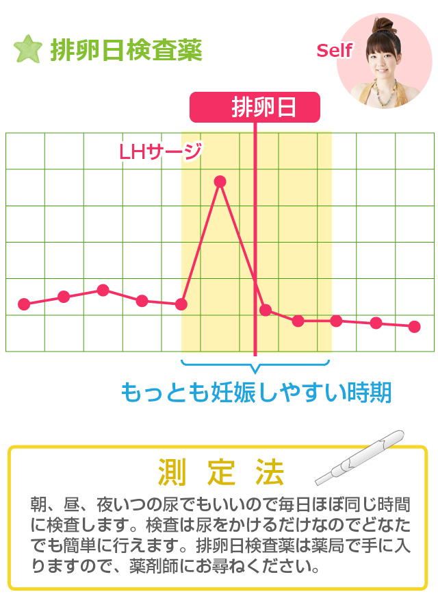 排卵日検査薬